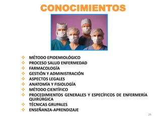  MÉTODO EPIDEMIOLÓGICO
 PROCESO SALUD ENFERMEDAD
 FARMACOLOGÍA
 GESTIÓN Y ADMINISTRACIÓN
 ASPECTOS LEGALES
 ANATOMÍA Y FISIOLOGÍA
 MÉTODO CIENTÍFICO
 PROCEDIMIENTOS GENERALES Y ESPECÍFICOS DE ENFERMERÍA
QUIRÚRGICA
 TÉCNICAS GRUPALES
 ENSEÑANZA-APRENDIZAJE
26
CONOCIMIENTOS
 