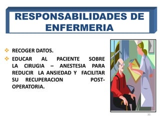  RECOGER DATOS.
 EDUCAR AL PACIENTE SOBRE
LA CIRUGIA – ANESTESIA PARA
REDUCIR LA ANSIEDAD Y FACILITAR
SU RECUPERACION POST-
OPERATORIA.
RESPONSABILIDADES DE
ENFERMERIA
30
 