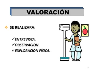  SE REALIZARA:
ENTREVISTA.
OBSERVACIÓN.
EXPLORACIÓN FÍSICA.
32
VALORACIÓN
 