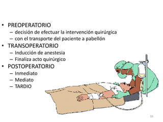 55
• PREOPERATORIO
– decisión de efectuar la intervención quirúrgica
– con el transporte del paciente a pabellón
• TRANSOPERATORIO
– Inducción de anestesia
– Finaliza acto quirúrgico
• POSTOPERATORIO
– Inmediato
– Mediato
– TARDIO
 