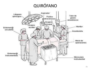 QUIRÓFANO
78
 
