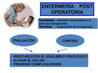 ENFERMERÍA POST
OPERATORIA
Comienza: Admisión del paciente a la
zona de recuperación
Termina: Suspensión de la vigilancia .
EVALUACIÓN CONTROL
• REESTABLECER EL EQUILIBRIO FISIOLÓGICO.
• ALIVIAR EL DOLOR.
• PREVENIR COMPLICACIONES.
81
 