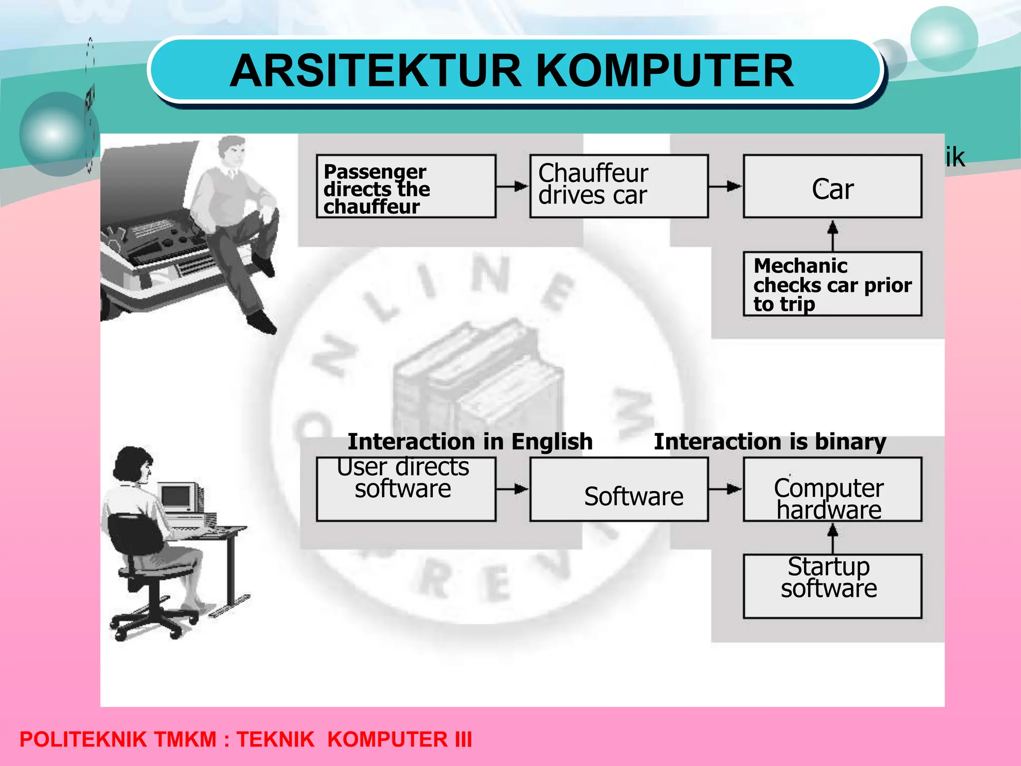 Arsitektur Komputer dan Teknologi Informatika | PPT