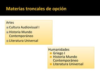 Materias troncales de opción
Humanidades
◼ Griego I
◼ Historia Mundo
Contemporáneo
◼ Literatura Universal
Artes
⦿Cultura Audiovisual I
⦿Historia Mundo
Contemporáneo
⦿Literatura Universal
 