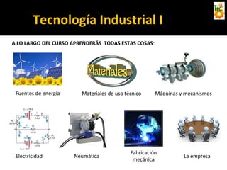 Tecnología Industrial I
A LO LARGO DEL CURSO APRENDERÁS TODAS ESTAS COSAS:
Fuentes de energía Materiales de uso técnico Máquinas y mecanismos
Electricidad Neumática
Fabricación
mecánica
La empresa
 