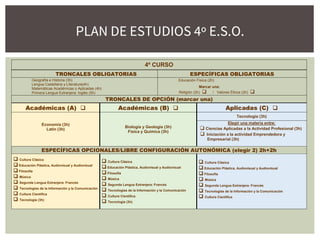PLAN DE ESTUDIOS 4º E.S.O.
4º CURSO
TRONCALES OBLIGATORIAS ESPECÍFICAS OBLIGATORIAS
Geografía e Historia (3h)
Lengua Castellana y Literatura(4h)
Matemáticas Académicas o Aplicadas (4h)
Primera Lengua Extranjera: Inglés (5h)
Educación Física (2h)
Marcar una:
Religión (2h)  / Valores Éticos (2h) 
TRONCALES DE OPCIÓN (marcar una)
Académicas (A)  Académicas (B)  Aplicadas (C) 
Economía (3h)
Latín (3h)
Biología y Geología (3h)
Física y Química (3h)
Tecnología (3h)
Elegir una materia entre:
 Ciencias Aplicadas a la Actividad Profesional (3h)
 Iniciación a la actividad Emprendedora y
Empresarial (3h)
ESPECÍFICAS OPCIONALES/LIBRE CONFIGURACIÓN AUTONÓMICA (elegir 2) 2h+2h
 Cultura Clásica
 Educación Plástica, Audiovisual y Audiovisual
 Filosofía
 Música
 Segunda Lengua Extranjera: Francés
 Tecnologías de la Información y la Comunicación
 Cultura Científica
 Tecnología (3h)
 Cultura Clásica
 Educación Plástica, Audiovisual y Audiovisual
 Filosofía
 Música
 Segunda Lengua Extranjera: Francés
 Tecnologías de la Información y la Comunicación
 Cultura Científica
 Tecnología (3h)
 Cultura Clásica
 Educación Plástica, Audiovisual y Audiovisual
 Filosofía
 Música
 Segunda Lengua Extranjera: Francés
 Tecnologías de la Información y la Comunicación
 Cultura Científica
 