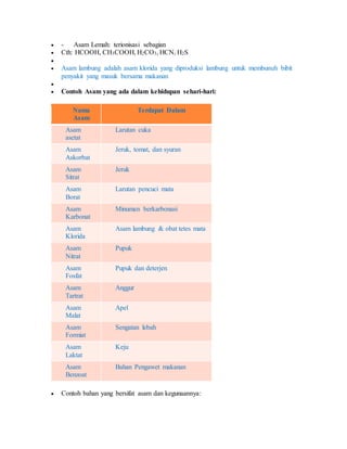  - Asam Lemah: terionisasi sebagian
 Cth: HCOOH, CH3COOH, H2CO3, HCN, H2S

 Asam lambung adalah asam klorida yang diproduksi lambung untuk membunuh bibit
penyakit yang masuk bersama makanan

 Contoh Asam yang ada dalam kehidupan sehari-hari:
Nama
Asam
Terdapat Dalam
Asam
asetat
Larutan cuka
Asam
Askorbat
Jeruk, tomat, dan syuran
Asam
Sitrat
Jeruk
Asam
Borat
Larutan pencuci mata
Asam
Karbonat
Minuman berkarbonasi
Asam
Klorida
Asam lambung & obat tetes mata
Asam
Nitrat
Pupuk
Asam
Fosfat
Pupuk dan deterjen
Asam
Tartrat
Anggur
Asam
Malat
Apel
Asam
Formiat
Sengatan lebah
Asam
Laktat
Keju
Asam
Benzoat
Bahan Pengawet makanan
 Contoh bahan yang bersifat asam dan kegunaannya:
 