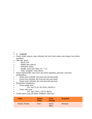 
 C GARAM
 Garam adalah senyawa yang terbentuk dari hasil reaksi antara asam dengan basa (reaksi
netralisasi)
 Sifat-sifat garam:
 - Berasa asin
 - Mudah larut pada air
 - Berbentuk kristal
 - Bersifat netral (pH sekitar 6,8 – 7,2)
 - Tidak mengubah warna lakmus
 Garam dapat bersifat asam, basa, atau netral tergantung pada jenis asam basa
pembentuknya.
 - Garam asam terbentuk dari asam kuat dan basa lemah
 - Garam basa terbentuk dari basa kuat dan asam lemah
 - Garam netral terbentuk dari asam kuat dan basa kuat
 Berdasarkan kelarutannya:
 - Garam mudah larut
 Cth: NaCl, CaCl, KI, KNO3, Pb(NO3)2
 - Garam sukar larut
 Cth: AgCl, PbCl2, CaCO3, BaCO3
 Contoh garam yang ada dalam kehidupan sehari-hari:
Nama Rumus
Kimia
Nama
Dagang
Kegunaan
Natrium Klorida NaCl Garam
dapur
Memasak
 