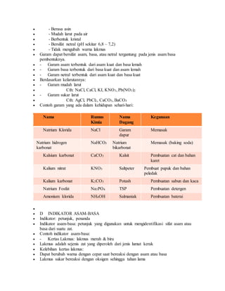  - Berasa asin
 - Mudah larut pada air
 - Berbentuk kristal
 - Bersifat netral (pH sekitar 6,8 – 7,2)
 - Tidak mengubah warna lakmus
 Garam dapat bersifat asam, basa, atau netral tergantung pada jenis asam basa
pembentuknya.
 - Garam asam terbentuk dari asam kuat dan basa lemah
 - Garam basa terbentuk dari basa kuat dan asam lemah
 - Garam netral terbentuk dari asam kuat dan basa kuat
 Berdasarkan kelarutannya:
 - Garam mudah larut
 Cth: NaCl, CaCl, KI, KNO3, Pb(NO3)2
 - Garam sukar larut
 Cth: AgCl, PbCl2, CaCO3, BaCO3
 Contoh garam yang ada dalam kehidupan sehari-hari:
Nama Rumus
Kimia
Nama
Dagang
Kegunaan
Natrium Klorida NaCl Garam
dapur
Memasak
Natrium hidrogen
karbonat
NaHCO3 Natrium
bikarbonat
Memasak (baking soda)
Kalsium karbonat CaCO3 Kalsit Pembuatan cat dan bahan
karet
Kalium nitrat KNO3 Saltpeter Pembuat pupuk dan bahan
peledak
Kalium karbonat K2CO3 Potash Pembuatan sabun dan kaca
Natrium Fosfat Na3PO4 TSP Pembuatan detergen
Amonium klorida NH4OH Salmaniak Pembuatan baterai

 D INDIKATOR ASAM-BASA
 Indikator: petunjuk, penanda
 Indikator asam-basa: petunjuk yang digunakan untuk mengidentifikasi sifat asam atau
basa dari suatu zat.
 Contoh indikator asam-basa:
 - Kertas Lakmus: lakmus merah & biru
 Lakmus adalah sejenis zat yang diperoleh dari jenis lumut kerak
 Kelebihan kertas lakmus:
 Dapat berubah warna dengan cepat saat bereaksi dengan asam atau basa
 Lakmus sukar bereaksi dengan oksigen sehingga tahan lama
 