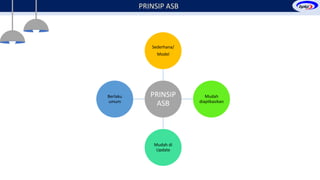 Materi ASB(2).pptx