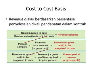 Cost to Cost Basis
• Revenue diakui berdasarkan persentase
penyelesaian dikali pendapatan dalam kontrak
 
