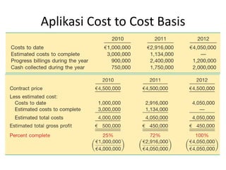 Aplikasi Cost to Cost Basis
 