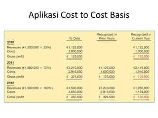 Aplikasi Cost to Cost Basis
 