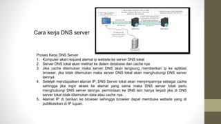 Proses Kerja DNS Server
1. Komputer akan request alamat ip website ke server DNS lokal
2. Server DNS lokal akan melihat ke dalam database dan cache nya
3. Jika cache ditemukan maka server DNS akan langsung memberikan ip ke aplikasi
browser. jika tidak ditemukan maka server DNS lokal akan menghubungi DNS server
lainnya
4. Setelah mendapatkan alamat IP, DNS Server lokal akan menyimpannya sebagai cache
sehingga jika ingin akses ke alamat yang sama maka DNS server tidak perlu
menghubungi DNS server lainnya. permintaan ke DNS lain hanya terjadi jika di DNS
server lokal tidak ditemukan data atau cache nya.
5. Alamat IP di berikan ke browser sehingga browser dapat membuka website yang di
publikasikan di IP tujuan.
Cara kerja DNS server
 
