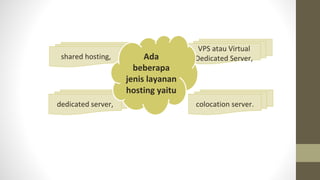 shared hosting,
VPS atau Virtual
Dedicated Server,
dedicated server, colocation server.
Ada
beberapa
jenis layanan
hosting yaitu
 