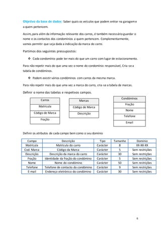 6
Objetivo da base de dados: Saber quais os veículos que podem entrar na garageme
a quem pertencem.
Assim, para além da informação relevante dos carros, é também necessário guardar o
nome e os contactos dos condomínios a quem pertencem. Complementarmente,
vamos permitir que seja dada a indicação da marca do carro.
Partimos dos seguintes pressupostos:
 Cada condomínio pode ter mais do que um carro com lugar de estacionamento.
Para não repetir mais do que uma vez o nome do condomínio responsável, Cria-se a
tabela de condóminos.
 Podem existir vários condóminos com carros da mesma marca.
Para não repetir mais do que uma vez a marca do carro, cria-se a tabela de marcas.
Definir o nome das tabelas e respetivos campos.
Carros
Matricula
Código de Marca
Fração
Definir os atributos de cada campo bem como o seu domínio
Campo Descrição Tipo Tamanho Domínio
Matrícula Matrícula do carro Carácter 8 XX-XX-XX
Cod. Marca Código da Marca Carácter 5 Sem restrições
Descrição Descrição da marca do carro Carácter 30 Sem restrições
Fração Identidade da fração do condómino Carácter 5 Sem restrições
Nome Nome do condómino Carácter 50 Sem restrições
Telefone Telefone de contacto do condómino Carácter 9 Sem restrições
E-mail Endereço eletrónico do condómino Carácter 30 Sem restrições
Condóminos
Fração
Nome
Telefone
Email
Marcas
Código de Marca
Descrição
 