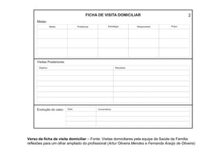 Verso da ficha de visita domiciliar – Fonte: Visitas domiciliares pela equipe de Saúde da Família:
reflexões para um olhar ampliado do profissional (Artur Oliveira Mendes e Fernanda Araújo de Oliveira)

 