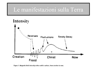 Le manifestazioni sulla Terra
Le manifestazioni sulla Terra
 