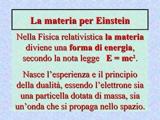 La materia per EinsteinLa materia per Einstein
Nella Fisica relativisticaNella Fisica relativistica la materiala materia
diviene unadiviene una forma di energiaforma di energia,,
secondo la nota leggesecondo la nota legge E = mcE = mc22
..
Nasce l’esperienza e il principioNasce l’esperienza e il principio
della dualità, essendo l’elettrone siadella dualità, essendo l’elettrone sia
una particella dotata di massa, siauna particella dotata di massa, sia
un’onda che si propaga nello spazio.un’onda che si propaga nello spazio.
 