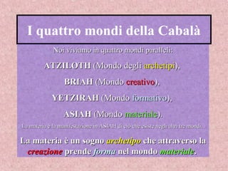 I quattro mondi della Cabalà
Noi viviamo in quattro mondi paralleli:Noi viviamo in quattro mondi paralleli:
ATZILOTHATZILOTH (Mondo degli(Mondo degli archetipiarchetipi),),
BRIAHBRIAH (Mondo(Mondo creativocreativo),),
YETZIRAHYETZIRAH (Mondo(Mondo formativoformativo),),
ASIAHASIAH (Mondo(Mondo materialemateriale).).
La materia è la manifestazione in ASIAH di ciò che esiste negli altri tre mondi.La materia è la manifestazione in ASIAH di ciò che esiste negli altri tre mondi.
La materia è un sognoLa materia è un sogno archetipoarchetipo che attraverso lache attraverso la
creazionecreazione prendeprende formaforma nel mondonel mondo materialemateriale..
 