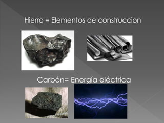 Hierro = Elementos de construccion
Carbón= Energía eléctrica
 