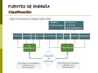 FUENTES DE ENERGÍA Clasificación 