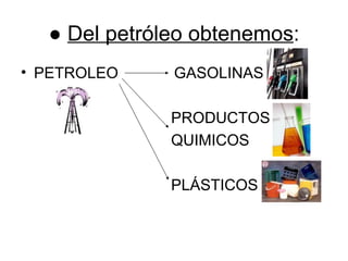 ●  Del petróleo obtenemos : PETROLEO  GASOLINAS PRODUCTOS  QUIMICOS PLÁSTICOS 