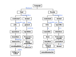 Materias que me gustan