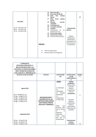 24. Dosis letal (DL)
25. Dosis letal 50 (DL50)
26. Dosis
letal
mínima
(DLm)
27. Dosis tóxica mínima
(DTm)
28. Máxima
concent.
Admisible
29. Toxicidad local
30. Toxicidad sistémica
31. Antídoto
32. Clasificación
de
los
elementos tóxicos
33. Intoxicación aguda
34. Intoxicación crónica
35. Clases de intoxicaciones

Julio 2013

01 Jul. – 06 Jul/13 ( 8)
08 Jul. – 13 Jul/13 (9)
15 Jul. – 20 Jul/13 (10)

PRÁCTICA

40

Demostración
práctica:

Elaborar
Pictogramas y
observación y
manipulación de
varios tóxicos en
el Laboratorio

Taller de capacitación
Reconocimiento de Pictogramas

UNIDAD II:
SINTOMATOLOGÍA Y
DIAGNOSTICO DE LAS
INTOXICACIONES,SINDRO
MES TOXICOS,TOXICOS
VOLATILES Y MINERALES
SEMANAS DE ESTUDIO

TEMAS

CONTENID
OS

TEORÍA

Agosto 2013

29 Jul. -03 Ago/13 ( 11 )
05 Ago. -10 Ago/13 (12)
12 Ago. -17 Ago/13 (13)
19 Ago. -24 Ago/13 (14)
26 Ago. -31 Ago/13( 15)

Septiembre 2013

02 Sep. - 07 Sep/13 (16)
09 Sep. -14 Sep/13 ( 17)
16 Sep. -21 Sep/13 ( 18)

SINTOMATOLOGÍA Y
DIAGNOSTICO DE LAS
INTOXICACIONES,SINDRO
MES TOXICOS,TOXICOS
VOLATILES Y MINERALES

2.1 Definición
2.2
Clasificación
2.3. Ventajas
Desventajas
2.4
Fundamentos
2.5 Dosis letal

Daños
que
provocan este
tipo de Tóxicos
en
el
organismo
Prevención
Como
evitar
este tipo de
Intoxicaciones

ESTRATEGI
AS DE
APRENDIZAJ
E

HORA
S

Diálogo
problémico:
Análisis de los
principios
activos y
fundamentos
teóricos
Socialización
9
Discusión,
Análisis y
comparación.
Síntesis y
Conclusiones.
Elaboración del
portafolio

Demostración
práctica:
Los tóxicos

36

 