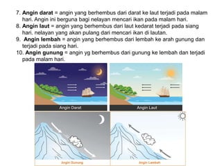 7. Angin darat = angin yang berhembus dari darat ke laut terjadi pada malam
hari. Angin ini berguna bagi nelayan mencari ikan pada malam hari.
8. Angin laut = angin yang berhembus dari laut kedarat terjadi pada siang
hari. nelayan yang akan pulang dari mencari ikan di lautan.
9. Angin lembah = angin yang berhembus dari lembah ke arah gunung dan
terjadi pada siang hari.
10. Angin gunung = angin yg berhembus dari gunung ke lembah dan terjadi
pada malam hari.
 