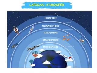 LAPISAN ATMOSFER
 