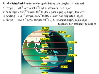 1. Tropis = 0
O
sampai 23,5
O
LU/LS = kemarau dan hujan
2. Subtropis = 23,5
O
sampai 40
O
LU/LS = panas, gugur, dingin, dan semi
3. Sedang = 40
O
sampai 66,5
O
LU/LS = Panas dan dingin tapi sejuk
4. Kutub = 66,5
O
LU/LS sampai 90
O
KU/KS = sangat dingin, hujan salju,
hujan es, dan terdapat gunung es
A. Iklim Matahari ditentukan oleh garis lintang dan penyinaran matahari
 