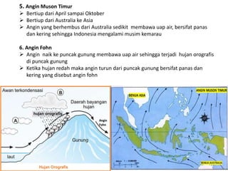 5. Angin Muson Timur
 Bertiup dari April sampai Oktober
 Bertiup dari Australia ke Asia
 Angin yang berhembus dari Australia sedikit membawa uap air, bersifat panas
dan kering sehingga Indonesia mengalami musim kemarau
6. Angin Fohn
 Angin naik ke puncak gunung membawa uap air sehingga terjadi hujan orografis
di puncak gunung
 Ketika hujan redah maka angin turun dari puncak gunung bersifat panas dan
kering yang disebut angin fohn
 