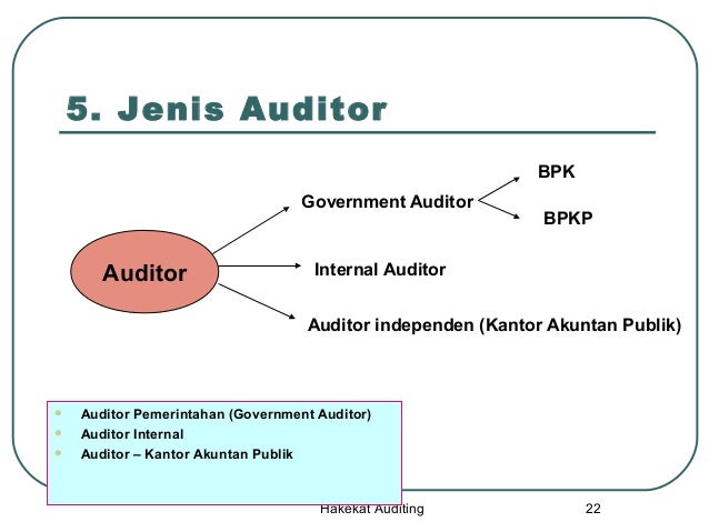 MATERI AUDIT