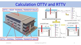 Ottv Rttv Materi Audit energi - ITS BKTF.pdf