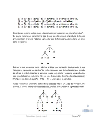 Sin embargo, en cierto sentido, todas estas derivaciones representan una misma estructura".
De alguna manera nos transmiten la idea de que se está sumando el producto de los dos
primeros id con el tercero. Podemos representar esto de forma compacta mediante un _árbol
como el siguiente:




Esto es lo que se conoce como _árbol de análisis o de derivación. Intuitivamente, lo que
hacemos es representar en paralelo" las reglas necesarias para derivar la cadena de entrada.
La raíz es el símbolo inicial de la gramática y cada nodo interior representa una producción:
está etiquetado con un no terminal (A) y sus hijos de izquierda a derecha están etiquetados con
X1; X2; : : : ;Xn de modo que (A)    X1X2 : : :Xn es una regla de la gramática.

Puede suceder que una misma cadena tenga asociado más de un _árbol de derivación. Por
ejemplo, la cadena anterior tiene asociados dos _arboles, cada uno con un significado distinto:




                                                                                                  20




                 Elaborado por: Beatriz Pasaca|                                   Noveno “A”
 