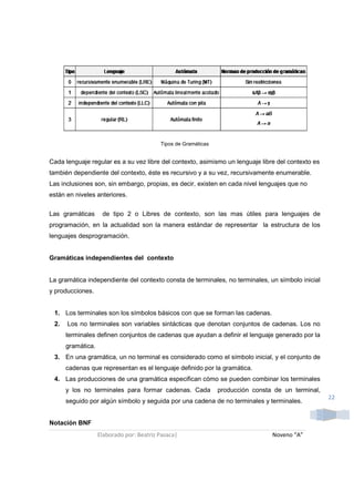 Tipos de Gramáticas


Cada lenguaje regular es a su vez libre del contexto, asimismo un lenguaje libre del contexto es
también dependiente del contexto, éste es recursivo y a su vez, recursivamente enumerable.
Las inclusiones son, sin embargo, propias, es decir, existen en cada nivel lenguajes que no
están en niveles anteriores.

Las gramáticas      de tipo 2 o Libres de contexto, son las mas útiles para lenguajes de
programación, en la actualidad son la manera estándar de representar la estructura de los
lenguajes desprogramación.


Gramáticas independientes del contexto


La gramática independiente del contexto consta de terminales, no terminales, un símbolo inicial
y producciones.


 1. Los terminales son los símbolos básicos con que se forman las cadenas.
 2.   Los no terminales son variables sintácticas que denotan conjuntos de cadenas. Los no
      terminales definen conjuntos de cadenas que ayudan a definir el lenguaje generado por la
      gramática.
 3. En una gramática, un no terminal es considerado como el símbolo inicial, y el conjunto de
      cadenas que representan es el lenguaje definido por la gramática.
 4. Las producciones de una gramática especifican cómo se pueden combinar los terminales
      y los no terminales para formar cadenas. Cada             producción consta de un terminal,
                                                                                                    22
      seguido por algún símbolo y seguida por una cadena de no terminales y terminales.


Notación BNF
                   Elaborado por: Beatriz Pasaca|                                Noveno “A”
 