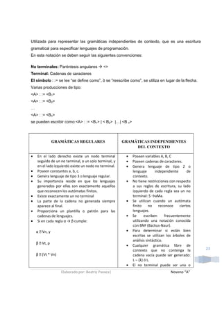 Utilizada para representar las gramáticas independientes de contexto, que es una escritura
gramatical para especificar lenguajes de programación.
En esta notación se deben seguir las siguientes convenciones:

No terminales: Paréntesis angulares          <>
Terminal: Cadenas de caracteres
El símbolo : := se lee “se define como”, ó se ”reescribe como”, se utiliza en lugar de la flecha.
Varias producciones de tipo:
<A> : := <B1>
<A> : := <B2>
…
<A> : := <Bn>
se pueden escribir como:<A> : := <B1> | < B2> |…| <B n>



                GRAMÁTICAS REGULARES                   GRAMÁTICAS INDEPENDIENTES
                                                            DEL CONTEXTO

•   En el lado derecho existe un nodo terminal          •   Poseen variables A, B, C
    seguido de un no terminal, o un solo terminal, y    •   Poseen cadenas de caracteres.
    en el lado izquierdo existe un nodo no terminal.    •   Genera lenguaje de tipo 2 o
•   Poseen constantes a, b, c.                              lenguaje       independiente       de
•   Genera lenguaje de tipo 3 o lenguaje regular.           contexto.
•   Su importancia reside en que los lenguajes          •   No tiene restricciones con respecto
    generados por ellas son exactamente aquellos            a sus reglas de escritura, su lado
    que reconocen los autómatas finitos.                    izquierdo de cada regla sea un no
•   Existe exactamente un no terminal                       terminal: S →aMa.
•   La parte de la cadena no generada siempre           •   Se utilizan cuando un autómata
    aparece al final.                                       finito     no     reconoce    ciertos
•   Proporciona un plantilla o patrón para las              lenguajes.
    cadenas de lenguajes.                               •   Se      escriben     frecuentemente
•   Si en cada regla α → β cumple:                          utilizando una notación conocida
                                                            con BNF (Backus-Naur).
    α ϵ Vn, y                                           •   Para determinar si están bien
                                                            escritas se utilizan los árboles de
                                                            análisis sintáctico.
    β ϵ Vt, p
                                                        •   Cualquier gramática libre de
                                                            contexto que no contenga la             23
    β ϵ (Vt * Vn)                                           cadena vacía puede ser generado:
                                                            L – {λ} ó L.
                                                        •   El no terminal puede ser uno o
                    Elaborado por: Beatriz Pasaca|                                  Noveno “A”
 