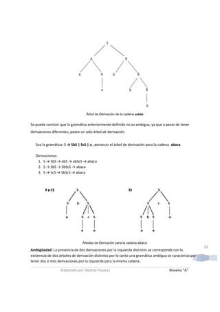 Árbol de Derivación de la cadena aabbb


Se puede concluir que la gramática anteriormente definida no es ambigua, ya que a pesar de tener
derivaciones diferentes, posee un solo árbol de derivación.


   Sea la gramática: S → SbS | ScS | a , construir el árbol de derivación para la cadena abaca

   Derivaciones:
    1. S → SbS → abS → abScS → abaca
    2. S → SbS → SbScS → abaca
    3. S → ScS → SbScS → abaca




                                Árboles de Derivación para la cadena abaca
                                                                                                          25
Ambigüedad: La presencia de dos derivaciones por la izquierda distintos se corresponde con la
existencia de dos árboles de derivación distintos por lo tanto una gramática ambigua se caracteriza por
tener dos o más derivaciones por la izquierda para la misma cadena.

                  Elaborado por: Beatriz Pasaca|                                      Noveno “A”
 