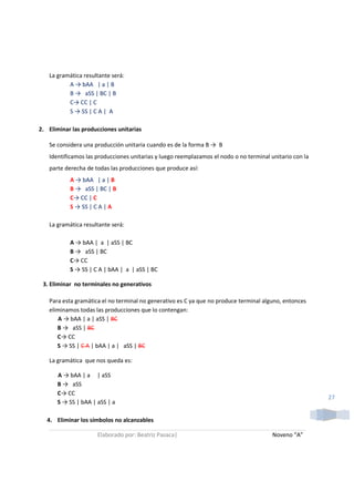 La gramática resultante será:
          A → bAA | a | B
          B → aSS | BC | B
          C→ CC | C
          S → SS | C A | A

2. Eliminar las producciones unitarias

   Se considera una producción unitaria cuando es de la forma B → B
   Identificamos las producciones unitarias y luego reemplazamos el nodo o no terminal unitario con la
   parte derecha de todas las producciones que produce así:
           A → bAA | a | B
           B → aSS | BC | B
           C→ CC | C
           S → SS | C A | A

   La gramática resultante será:

           A → bAA | a | aSS | BC
           B → aSS | BC
           C→ CC
           S → SS | C A | bAA | a | aSS | BC

 3. Eliminar no terminales no generativos

   Para esta gramática el no terminal no generativo es C ya que no produce terminal alguno, entonces
   eliminamos todas las producciones que lo contengan:
      A → bAA | a | aSS | BC
      B → aSS | BC
      C→ CC
      S → SS | C A | bAA | a | aSS | BC

   La gramática que nos queda es:

      A → bAA | a | aSS
      B → aSS
      C→ CC
                                                                                                         27
      S → SS | bAA | aSS | a

   4. Eliminar los símbolos no alcanzables

                     Elaborado por: Beatriz Pasaca|                                     Noveno “A”
 