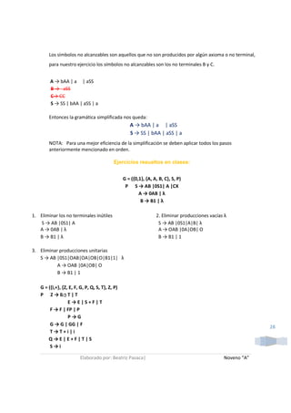Los símbolos no alcanzables son aquellos que no son producidos por algún axioma o no terminal,
        para nuestro ejercicio los símbolos no alcanzables son los no terminales B y C.


         A → bAA | a | aSS
         B → aSS
         C→ CC
         S → SS | bAA | aSS | a

        Entonces la gramática simplificada nos queda:
                                                     A → bAA | a | aSS
                                                     S → SS | bAA | aSS | a
        NOTA: Para una mejor eficiencia de la simplificación se deben aplicar todos los pasos
        anteriormente mencionado en orden.

                                            Ejercicios resueltos en clases:


                                                  G = ({0,1}, {A, A, B, C}, S, P)
                                                   P S → AB |0S1| A |CX
                                                          A → 0AB | λ
                                                           B → B1 | λ

1. Eliminar los no terminales inútiles                             2. Eliminar producciones vacías λ
   S → AB |0S1| A                                                   S → AB |0S1|A|B| λ
   A → 0AB | λ                                                      A → OAB |0A|OB| O
   B → B1 | λ                                                       B → B1 | 1

3. Eliminar producciones unitarias
   S → AB |0S1|OAB|OA|OB|O|B1|1| λ
           A → OAB |0A|OB| O
           B → B1 | 1

    G = ({i,+}, {Z, E, F, G, P, Q, S, T}, Z, P)
    P Z→E+T|T
                   E→E|S+F|T
         F → F | FP | P
                   P→G
         G → G | GG | F
                                                                                                               28
         T→T+i|i
        Q→E|E+F|T|S
         S→i

                          Elaborado por: Beatriz Pasaca|                                          Noveno “A”
 