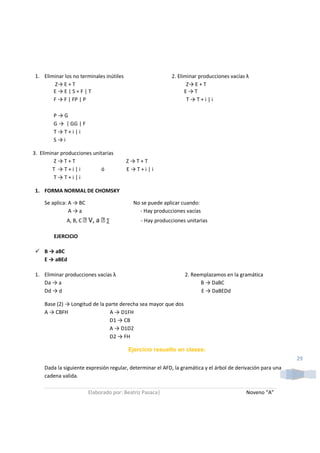 1. Eliminar los no terminales inútiles                    2. Eliminar producciones vacías λ
         Z→ E + T                                                 Z→ E + T
        E→E|S+F|T                                                E→T
        F → F | FP | P                                            T→T+i|i

        P→G
        G → | GG | F
        T→T+i|i
        S→i

3. Eliminar producciones unitarias
         Z→T+T                            Z→T+T
        T →T+i|i            ó             E→T+i|i
         T→T+i|i

 1. FORMA NORMAL DE CHOMSKY

     Se aplica: A → BC                     No se puede aplicar cuando:
                A→a                          - Hay producciones vacías
              A, B, C ϵ V, a ϵ ∑              - Hay producciones unitarias

         EJERCICIO

     B → aBC
     E → aBEd

 1. Eliminar producciones vacías λ                               2. Reemplazamos en la gramática
    Da → a                                                             B → DaBC
    Dd → d                                                             E → DaBEDd

     Base (2) → Longitud de la parte derecha sea mayor que dos
     A → CBFH                   A → D1FH
                                D1 → CB
                                A → D1D2
                                D2 → FH

                                          Ejercicio resuelto en clases:
                                                                                                              29
     Dada la siguiente expresión regular, determinar el AFD, la gramática y el árbol de derivación para una
     cadena valida.

                         Elaborado por: Beatriz Pasaca|                                    Noveno “A”
 