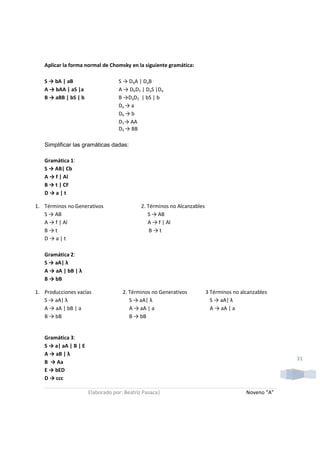 Aplicar la forma normal de Chomsky en la siguiente gramática:

   S → bA | aB                     S → DbA | DaB
   A → bAA | aS |a                 A → DbD1 | DaS |Da
   B → aBB | bS | b                B →DaD2 | bS | b
                                   Da → a
                                   Db → b
                                   D1→ AA
                                   D2 → BB

   Simplificar las gramáticas dadas:

   Gramática 1:
   S → AB| Cb
   A → f | Al
   B → t | CF
   D→a|t

1. Términos no Generativos                   2. Términos no Alcanzables
   S → AB                                       S → AB
   A → f | Al                                   A → f | Al
   B→t                                           B→t
   D→a|t

   Gramática 2:
   S → aA| λ
   A → aA | bB | λ
   B → bB

1. Producciones vacías               2. Términos no Generativos           3 Términos no alcanzables
   S → aA| λ                            S → aA| λ                           S → aA| λ
   A → aA | bB | a                      A → aA | a                          A → aA | a
   B → bB                               B → bB


   Gramática 3:
   S → a| aA | B | E
   A → aB | λ
                                                                                                       31
   B → Aa
   E → bED
   D → ccc

                       Elaborado por: Beatriz Pasaca|                                     Noveno “A”
 