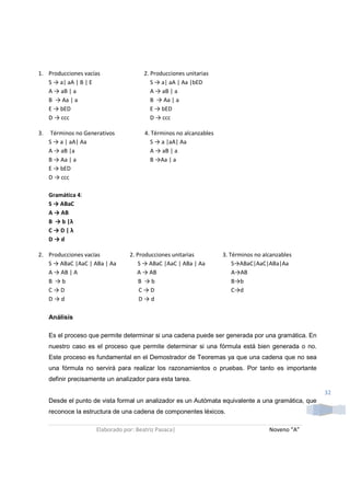 1. Producciones vacías                  2. Producciones unitarias
   S → a| aA | B | E                       S → a| aA | Aa |bED
   A → aB | a                              A → aB | a
   B → Aa | a                              B → Aa | a
   E → bED                                 E → bED
   D → ccc                                 D → ccc

3.    Términos no Generativos           4. Términos no alcanzables
     S → a | aA| Aa                       S → a |aA| Aa
     A → aB |a                            A → aB | a
     B → Aa | a                           B →Aa | a
     E → bED
     D → ccc

     Gramática 4:
     S → ABaC
     A → AB
     B → b |λ
     C→D|λ
     D→d

2. Producciones vacías            2. Producciones unitarias          3. Términos no alcanzables
   S → ABaC |AaC | ABa | Aa          S → ABaC |AaC | ABa | Aa            S→ABaC|AaC|ABa|Aa
   A → AB | A                        A → AB                              A→AB
   B →b                               B →b                               B→b
   C→D                                C→D                                C→d
   D→d                                D→d

     Análisis

     Es el proceso que permite determinar si una cadena puede ser generada por una gramática. En
     nuestro caso es el proceso que permite determinar si una fórmula está bien generada o no.
     Este proceso es fundamental en el Demostrador de Teoremas ya que una cadena que no sea
     una fórmula no servirá para realizar los razonamientos o pruebas. Por tanto es importante
     definir precisamente un analizador para esta tarea.

                                                                                                    32
     Desde el punto de vista formal un analizador es un Autómata equivalente a una gramática, que
     reconoce la estructura de una cadena de componentes léxicos.

                      Elaborado por: Beatriz Pasaca|                                  Noveno “A”
 
