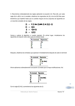 3. Recorremos ordenadamente las reglas aplicando la ecuación (3). Para ello, por cada
regla (A)   α(B) β con β anulable, añadimos los siguientes de (A) a los de (B) Este paso
tendremos que repetirlo hasta que no cambie ninguno de los conjuntos de siguientes en
un recorrido completo de las reglas.




Vamos a aplicar el algoritmo a nuestro ejemplo. En primer lugar, inicializamos los
siguientes al conjunto vacio salvo para el símbolo inicial:




Después, añadimos los símbolos que aparecen inmediatamente después de cada no terminal:




Ahora aplicamos ordenadamente la ecuación (3) hasta que no haya modificaciones. Así




                                                                                           39
Con la regla (E) (I), aumentamos los siguientes de (I):


                 Elaborado por: Beatriz Pasaca|                             Noveno “A”
 