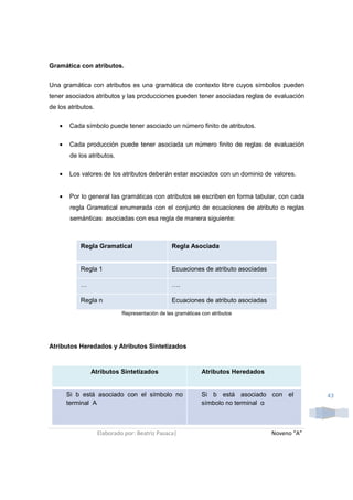 Gramática con atributos.


Una gramática con atributos es una gramática de contexto libre cuyos símbolos pueden
tener asociados atributos y las producciones pueden tener asociadas reglas de evaluación
de los atributos.

   •   Cada símbolo puede tener asociado un número finito de atributos.

   •   Cada producción puede tener asociada un número finito de reglas de evaluación
        de los atributos.

   •   Los valores de los atributos deberán estar asociados con un dominio de valores.


   •   Por lo general las gramáticas con atributos se escriben en forma tabular, con cada
        regla Gramatical enumerada con el conjunto de ecuaciones de atributo o reglas
        semánticas asociadas con esa regla de manera siguiente:



            Regla Gramatical                     Regla Asociada


            Regla 1                              Ecuaciones de atributo asociadas

            …                                    ….

            Regla n                              Ecuaciones de atributo asociadas
                             Representación de las gramáticas con atributos




Atributos Heredados y Atributos Sintetizados


                Atributos Sintetizados                        Atributos Heredados


       Si b está asociado con el símbolo no                   Si b está asociado con el          43
       terminal A                                             símbolo no terminal α



                    Elaborado por: Beatriz Pasaca|                                  Noveno “A”
 