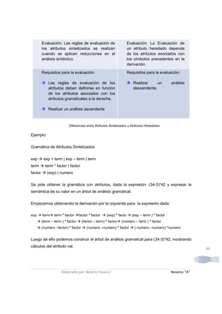 Evaluación: Las reglas de evaluación de                      Evaluación: La Evaluación de
         los atributos sintetizados se realizan                       un atributo heredado depende
         cuando se aplican reducciones en el                          de los atributos asociados con
         análisis sintáctico.                                         los símbolos precedentes en la
                                                                      derivación.

         Requisitos para la evaluación:                               Requisitos para la evaluación:

             Las reglas de evaluación de los                             Realizar     un         análisis
             atributos deben definirse en función                        descendente.
             de los atributos asociados con los
             atributos gramaticales a la derecha.

             Realizar un análisis ascendente



                           Diferencias entre Atributos Sintetizados y Atributos Heredados

Ejemplo:

Gramática de Atributos Sintetizados


exp       exp + term | exp – term | term
term       term * factor | factor
factor      (exp) | numero

Se pide obtener la gramática con atributos, dada la expresión: (34-3)*42 y expresar la
semántica de su valor en un árbol de análisis gramatical.

Empezamos obteniendo la derivación por la izquierda para la expresión dada:

exp      term    term * factor     factor * factor    (exp) * facto     (exp – term ) * factor
         (term – term ) * factor     (factor – term) * factor   (numero – term ) * factor
         (numero –factor) * factor      (numero –numero) * factor         ( numero –numero) *numero


Luego de ello podemos construir el árbol de análisis gramatical para (34-3)*42, mostrando
cálculos del atributo val.
                                                                                                              44




                      Elaborado por: Beatriz Pasaca|                                             Noveno “A”
 