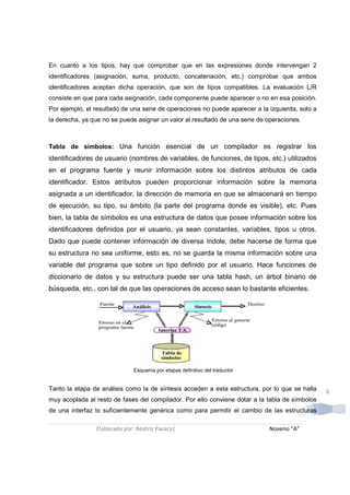 En cuanto a los tipos, hay que comprobar que en las expresiones donde intervengan 2
identificadores (asignación, suma, producto, concatenación, etc.) comprobar que ambos
identificadores aceptan dicha operación, que son de tipos compatibles. La evaluación L/R
consiste en que para cada asignación, cada componente puede aparecer o no en esa posición.
Por ejemplo, el resultado de una serie de operaciones no puede aparecer a la izquierda, solo a
la derecha, ya que no se puede asignar un valor al resultado de una serie de operaciones.



Tabla de símbolos: Una función esencial de un compilador es registrar los
identificadores de usuario (nombres de variables, de funciones, de tipos, etc.) utilizados
en el programa fuente y reunir información sobre los distintos atributos de cada
identificador. Estos atributos pueden proporcionar información sobre la memoria
asignada a un identificador, la dirección de memoria en que se almacenará en tiempo
de ejecución, su tipo, su ámbito (la parte del programa donde es visible), etc. Pues
bien, la tabla de símbolos es una estructura de datos que posee información sobre los
identificadores definidos por el usuario, ya sean constantes, variables, tipos u otros.
Dado que puede contener información de diversa índole, debe hacerse de forma que
su estructura no sea uniforme, esto es, no se guarda la misma información sobre una
variable del programa que sobre un tipo definido por el usuario. Hace funciones de
diccionario de datos y su estructura puede ser una tabla hash, un árbol binario de
búsqueda, etc., con tal de que las operaciones de acceso sean lo bastante eficientes.




                              Esquema por etapas definitivo del traductor


Tanto la etapa de análisis como la de síntesis acceden a esta estructura, por lo que se halla    6
muy acoplada al resto de fases del compilador. Por ello conviene dotar a la tabla de símbolos
de una interfaz lo suficientemente genérica como para permitir el cambio de las estructuras

                Elaborado por: Beatriz Pasaca|                               Noveno “A”
 