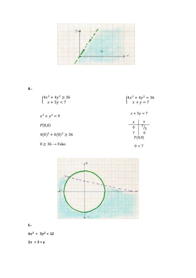 Ejercicios Programacion Lineal