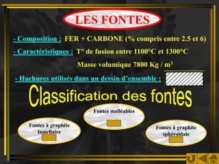 LES FONTES
- Composition : FER + CARBONE (% compris entre 2.5 et 6)
- Caractéristiques : T° de fusion entre 1100°C et 1300°C
                         Masse volumique 7800 Kg / m3
- Hachures utilisés dans un dessin d’ensemble :



                             Fontes malléables

     Fontes à graphite                           Fontes à graphite
        lamellaire                                 sphéroïdale
 